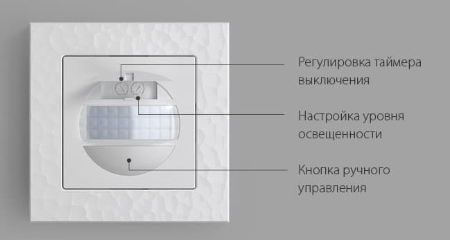 А-рамка с креплением — датчик контроля изоляции